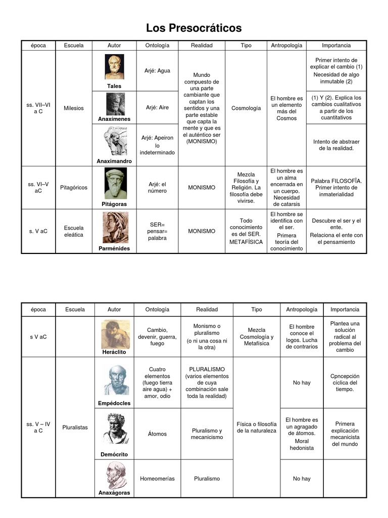 Presocráticos. Cuadro sinoptico - copia
