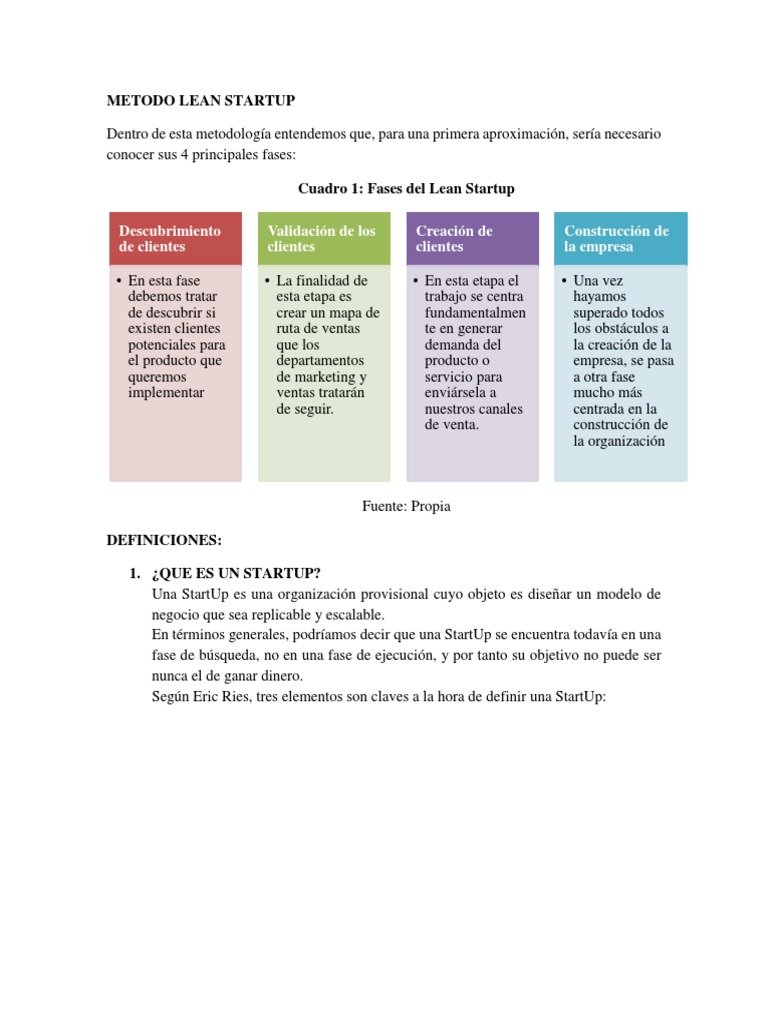 Modelo Lean Start Up | PDF | Lean Startup | Empresa de inicio
