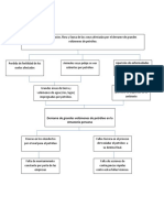 arbol de decisiones