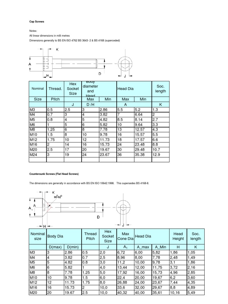 Cap ScrewC Sunk Dimensions PDF Metalworking Machines