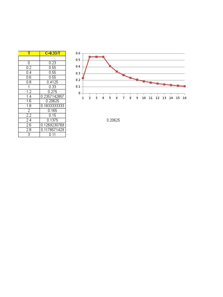 Perhitungan Pondasi Bore Pile