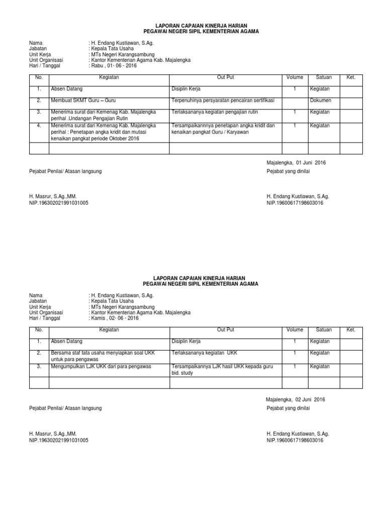 Laporan Capaian Kinerja Harian 1