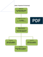 Struktur Organisasi Perinatologi