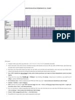 Odontgram Dan Periodontal Chart