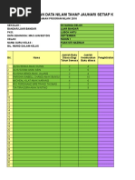 Kepentingan Jadual Waktu Belajar