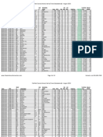 Fairfield County Homes Sold by Town (Alphabetical) - August 2010