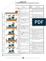 Annexe3 (Utilisation en Couche de Forme) PDF