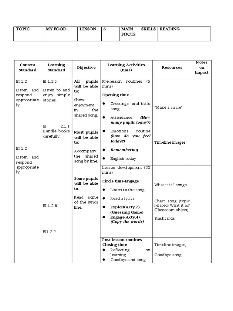Mikroteaching | PDF | Change | Applied Psychology