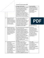 Contoh Format Analisis RPP