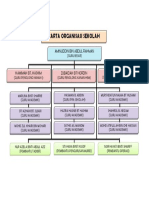 Carta Organisasi Sekolah