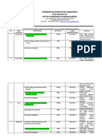 Ep 9.4.3.2 Bukti Evaluasi Penilaian Indikator Mutu Klinis Jemaras