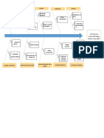 Diagrama Causa Efecto