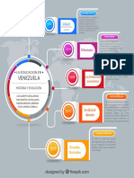 Educacion en Venezuela