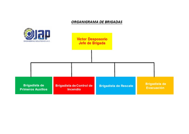 Organigrama de Brigadas de Emergencia | PDF
