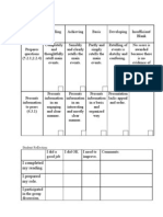 Reporter Rubric