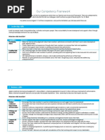 Our Competency Framework: 1. Leadership Skills