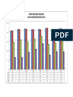 Grafik SKDN Dukuhlor