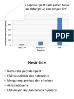 Kadar Natriuretik Peptida Tipe B Pada Pasien Tanpa CHF, Berdasarkan Disfungsi LV, Dan Dengan CHF