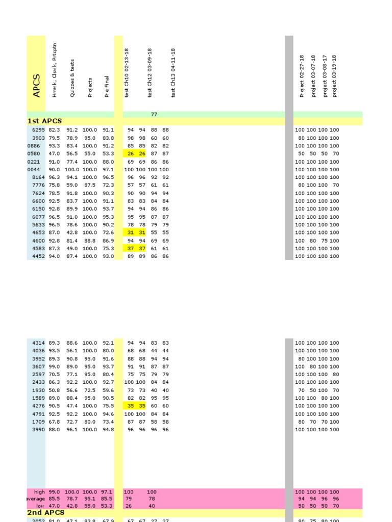 APCS Homework and Assessment Records | PDF