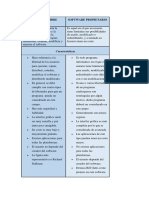 Cuadro Comparativo Software Libre y Licenciado