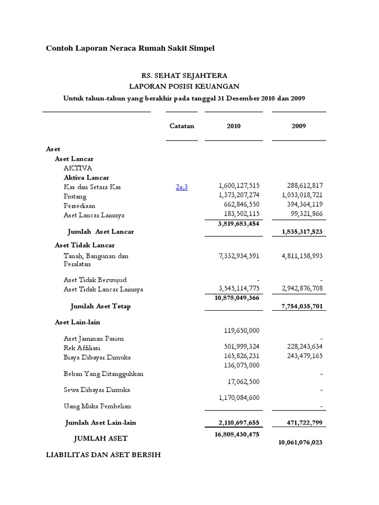 Contoh Laporan Neraca Rumah Sakit Simpel