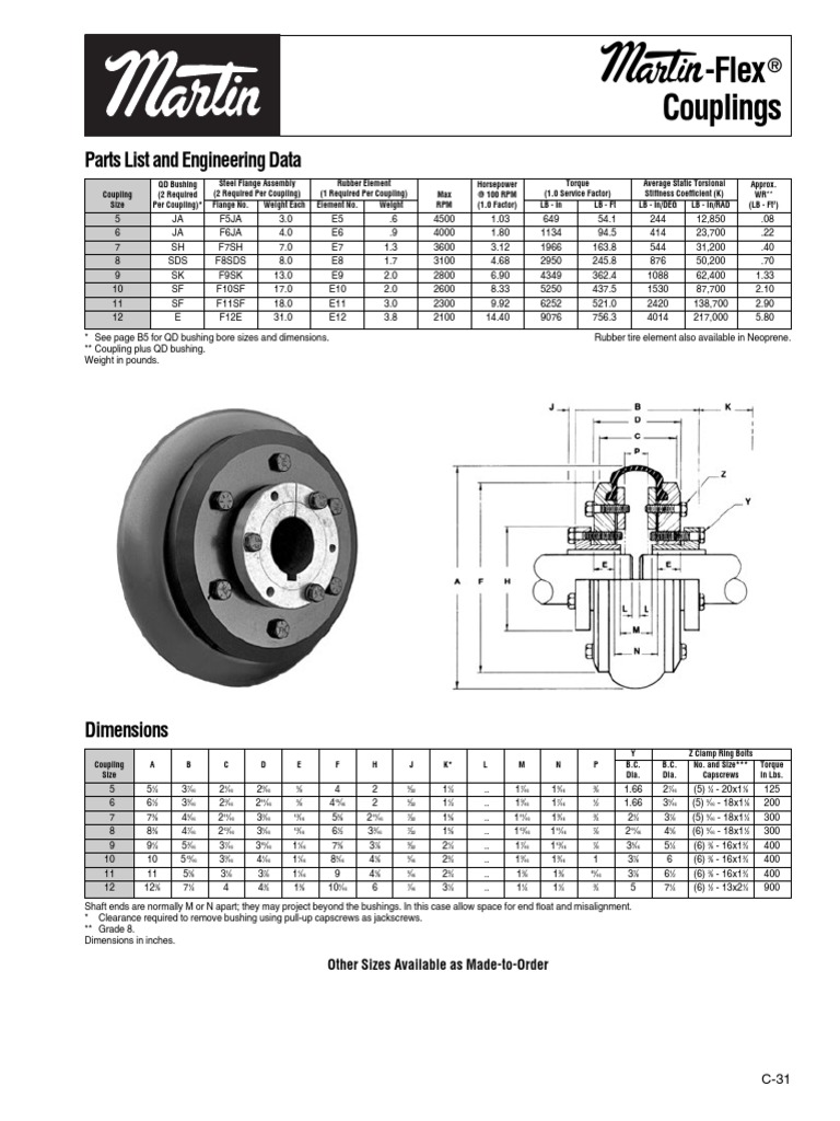 Martin Flex Couplings PDF Engines Washing Machine
