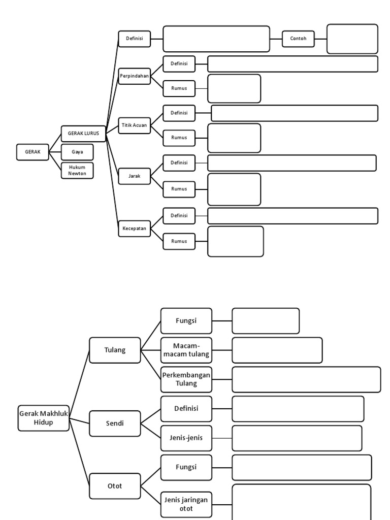 Mind Map Kelas 8 | PDF
