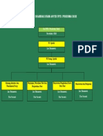 Struktur Organisasi Apotik