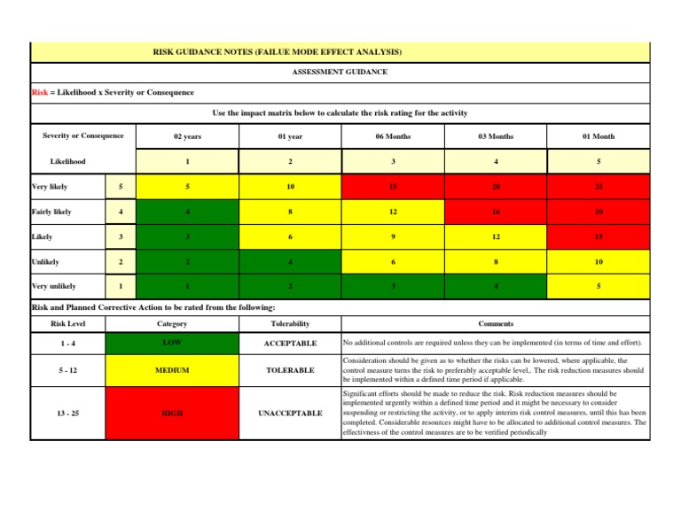 Risk Assessment Guidance | PDF | Risk | Risk Management
