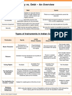 Equity vs. Debt Overview