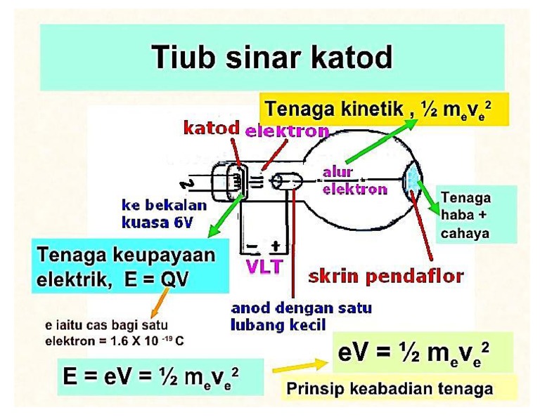 Osiloskop Sinar Katod Pdf