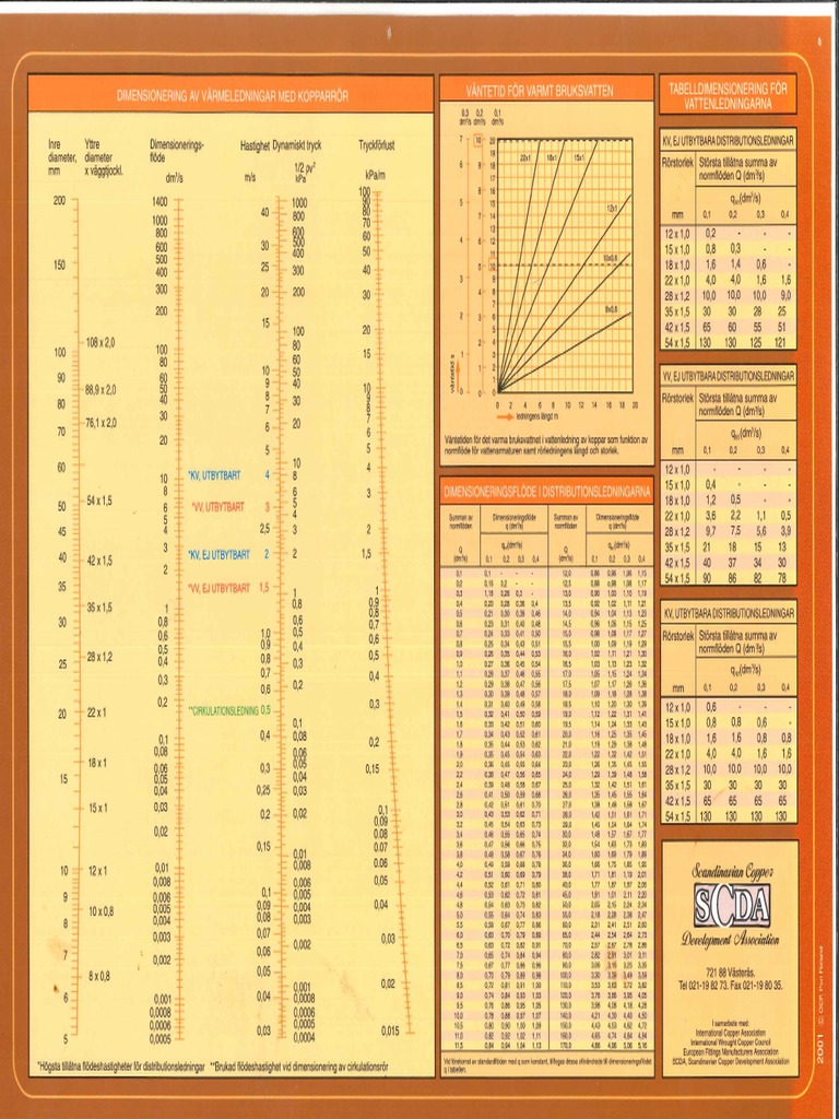 Copper Pipes Sizing Diagram | PDF | Nature