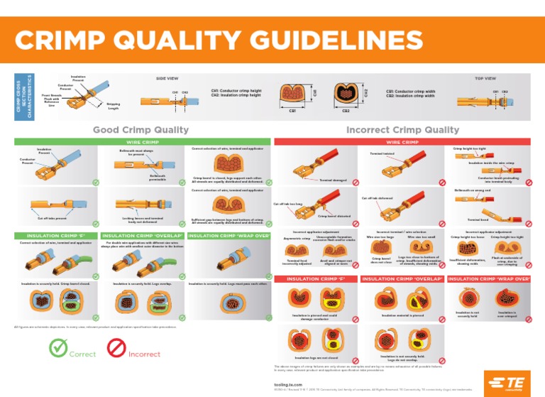 657804 Crimp Quality Poster PDF Wire Insulator (Electricity)