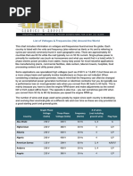 Voltage and Frequencies by World