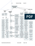 Introduccion Al Cristianismo - Mapa Conceptual