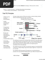 Flame Ionization Detector (FID) Principle