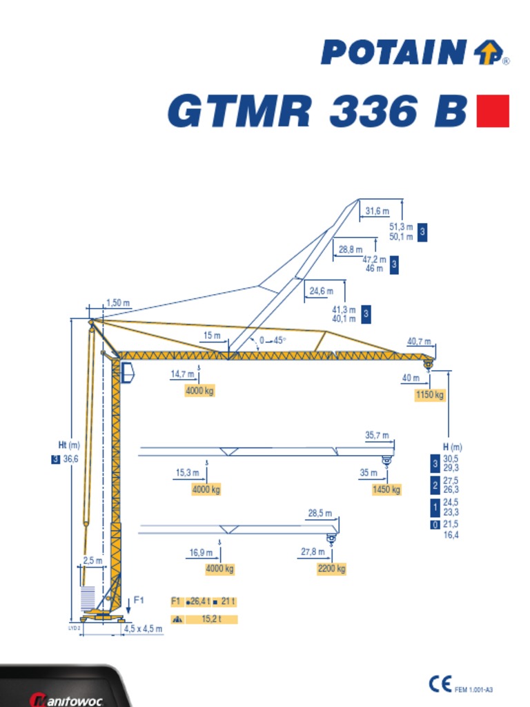 GTMR 336B | PDF