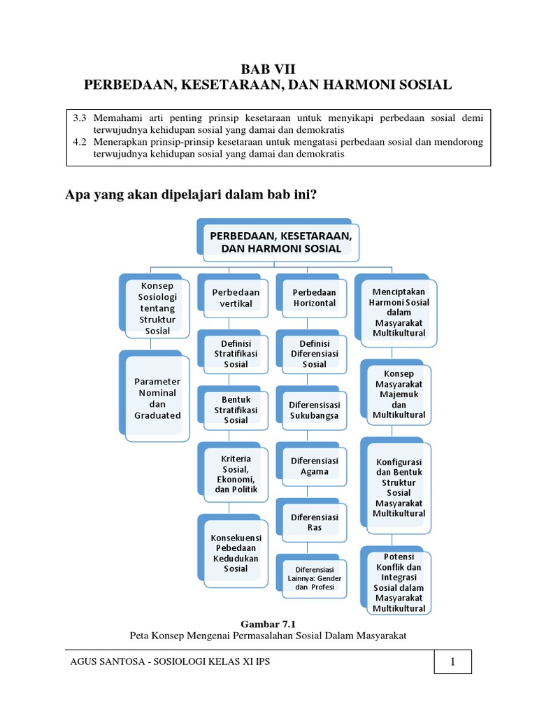 Bab Vii Perbedaan Kesetaraan Dan Harmoni Sosial Docx