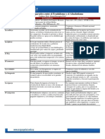 Cuadro Comparativo Feudalismo Absolutismo