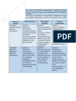 PROGRAM STANDARD: The Learners Demonstrate Communicative Competence Through