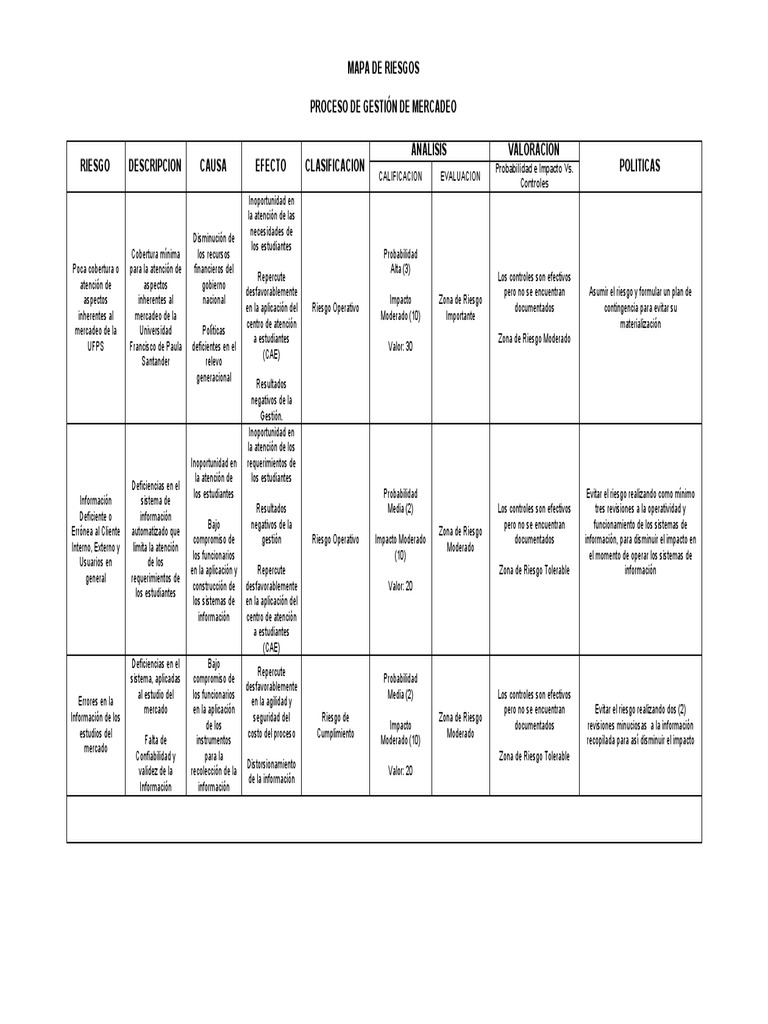 Mapa De Riesgos Proceso Gestion De Mercadeo Marketing Información