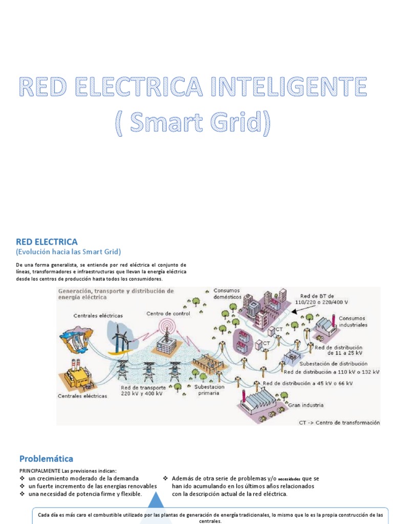 Red Electrica Inteligente (Smart Grid) PDF Red inteligente