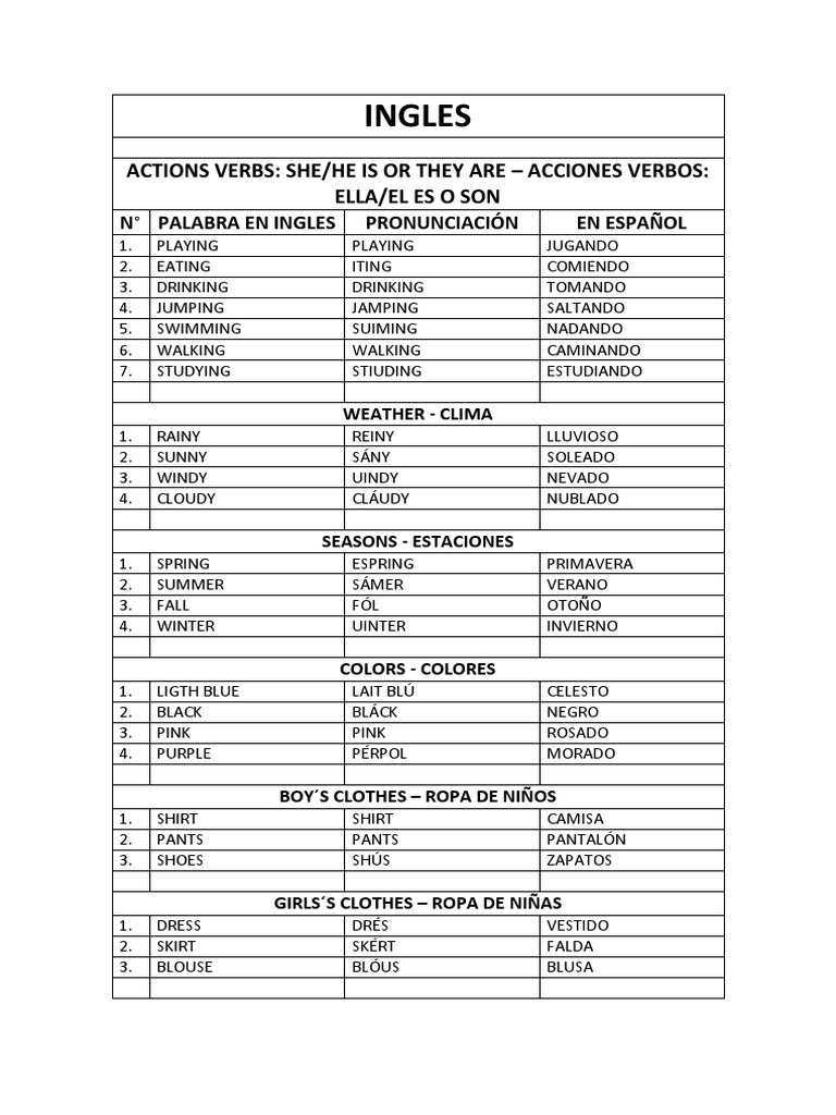 Actions Verbs Silvana Ingles Clothing Design