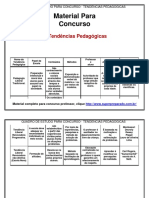 Quadro Tendencia Pedagógica PDF