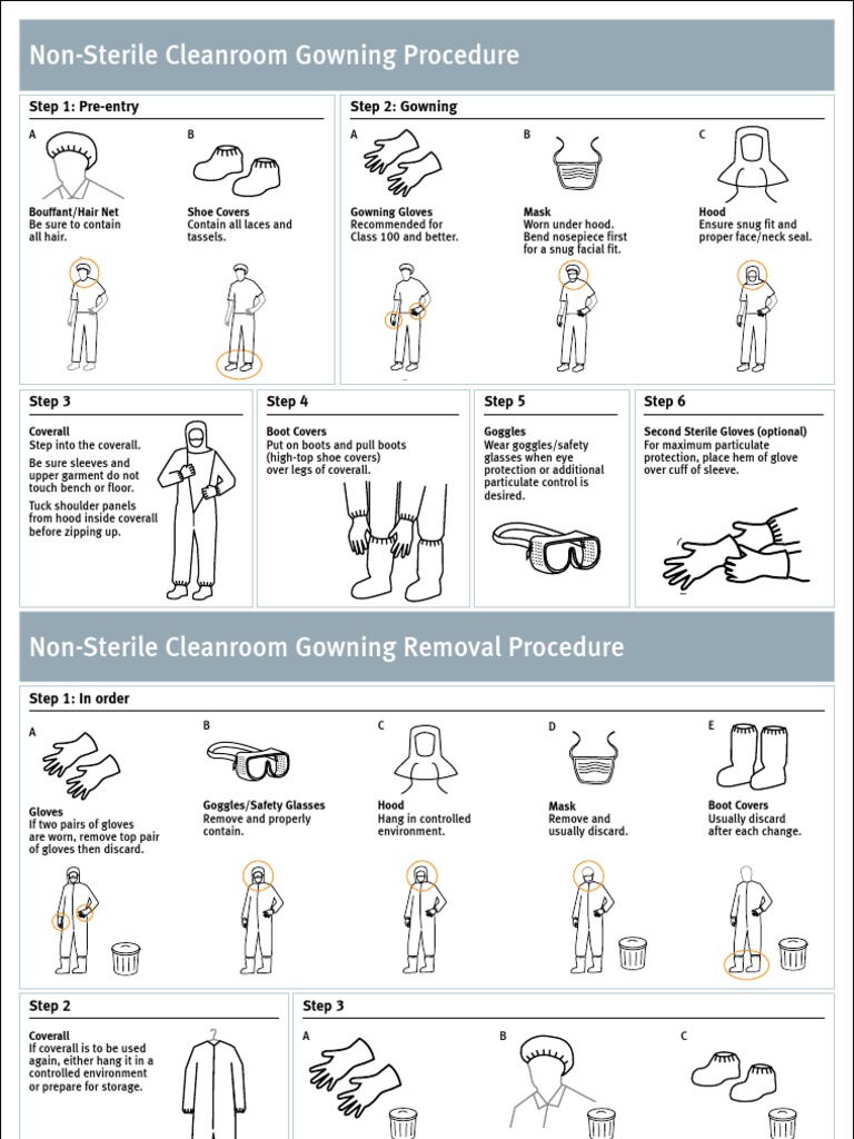 Gowning Poster Dupont Glove Shoe