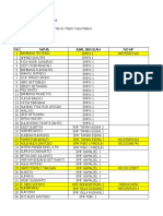 Data Anggota MGMP Kota Madiun