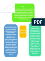 Actividad 5. Estructura Curricular