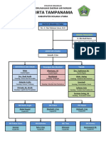 Struktur Organisasi Perusahaan Daerah Air Minum