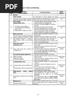 8-2 Troubleshooting of Alarm and Warning