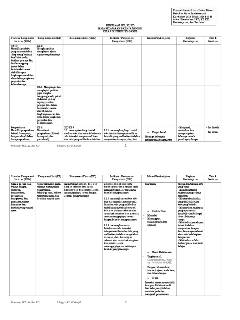 1. Analisis SKL KI Dan KD Kelas 9 Ganjil Bahasa Inggris K13